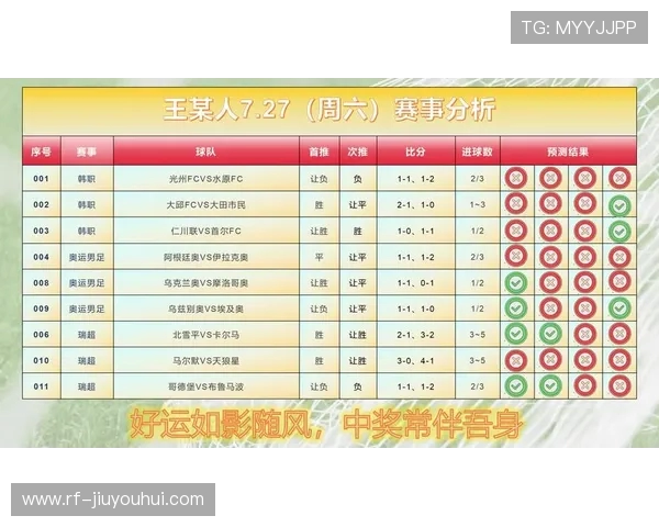 今日足球红单预测分析精选 深度解析热门赛事走势与投注建议